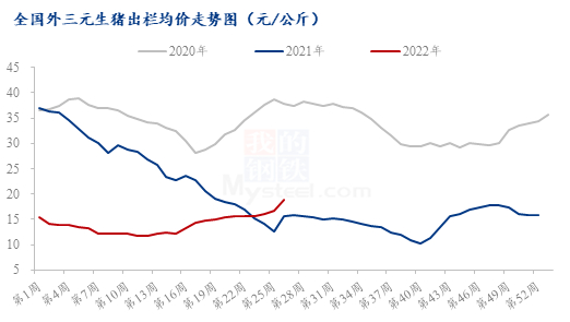 数据来源：钢联数据
