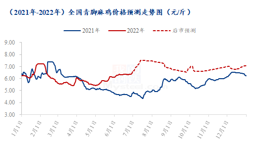 数据来源：钢联数据