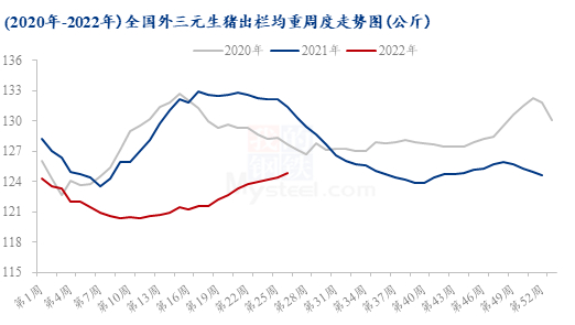 数据来源：钢联数据