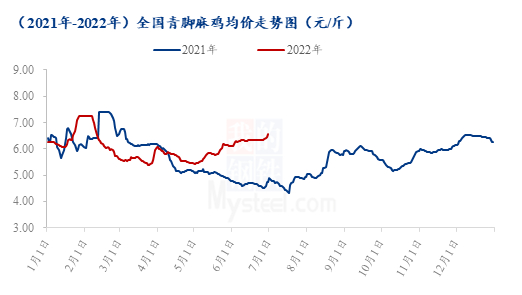 数据来源：钢联数据
