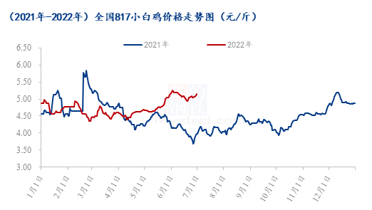 数据来源：钢联数据