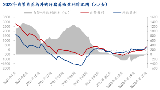 数据来源：钢联数据