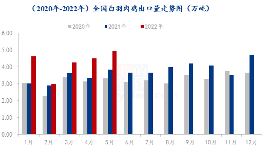 数据来源：钢联数据
