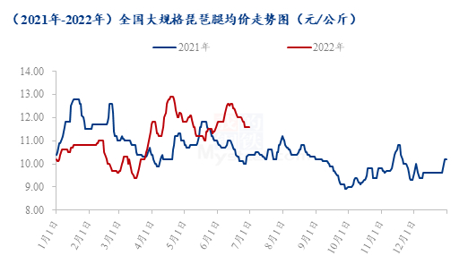数据来源：钢联数据
