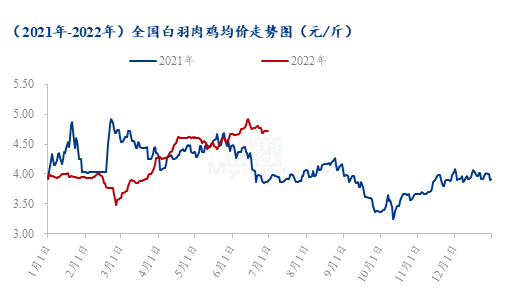 数据来源：钢联数据