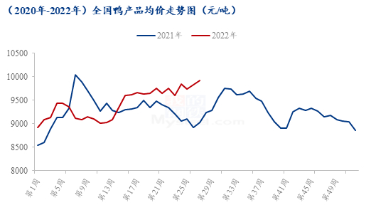 数据来源：钢联数据