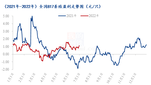 数据来源：钢联数据