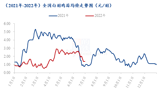 数据来源：钢联数据