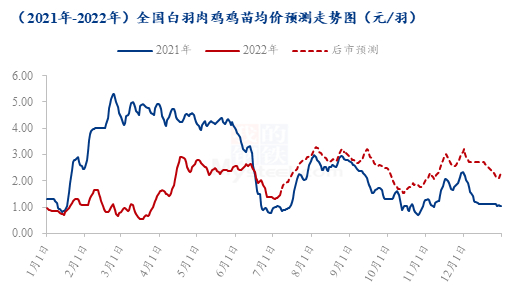 数据来源：钢联数据