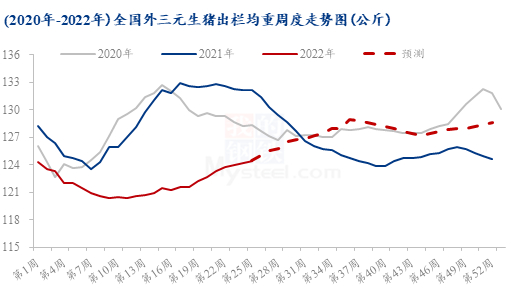 数据来源：钢联数据