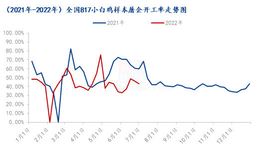 数据来源：钢联数据
