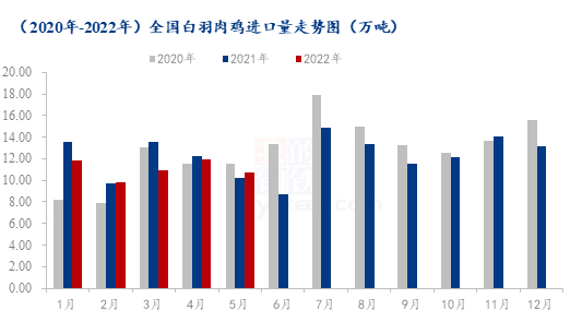 数据来源：钢联数据
