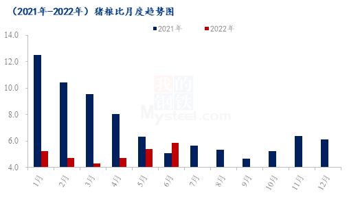 数据来源：钢联数据
