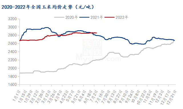 数据来源：钢联数据