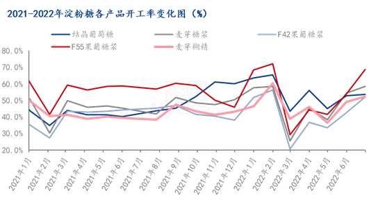 数据来源：钢联数据