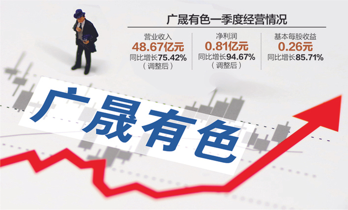 数据来源：公司一季报 IC photo 杨靖制图