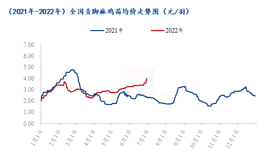 数据来源：钢联数据