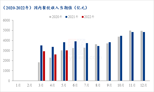 数据来源：钢联数据