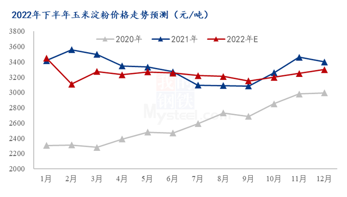 数据来源：钢联数据