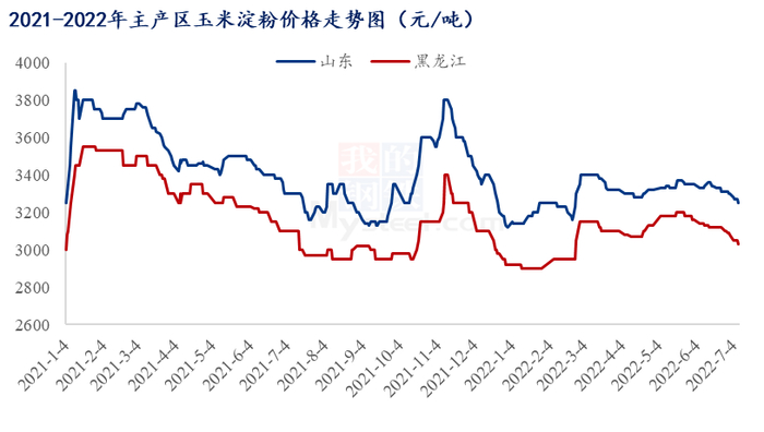 数据来源：钢联数据