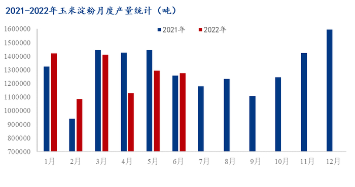 数据来源：钢联数据