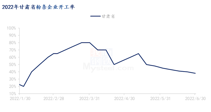 数据来源：钢联数据