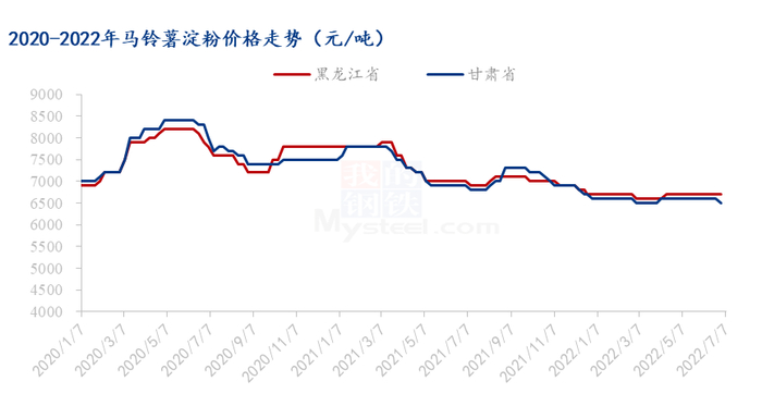 数据来源：钢联数据