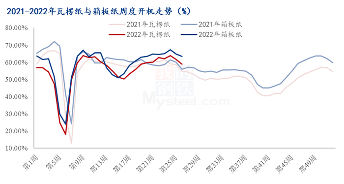 数据来源：钢联数据