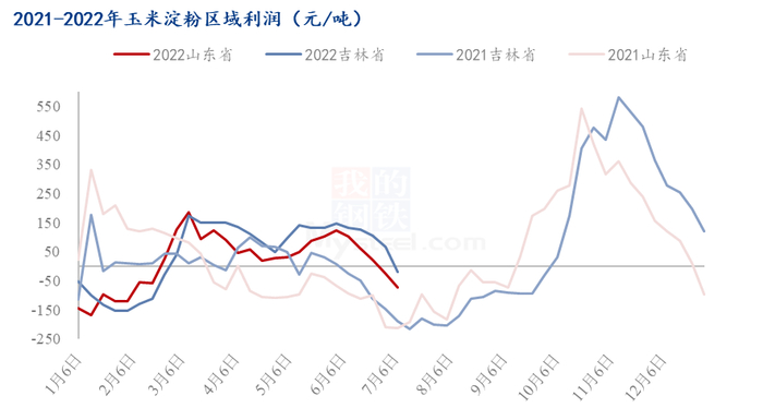 数据来源：钢联数据
