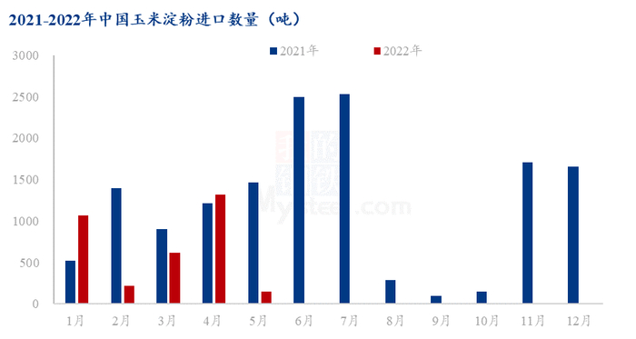 数据来源：钢联数据