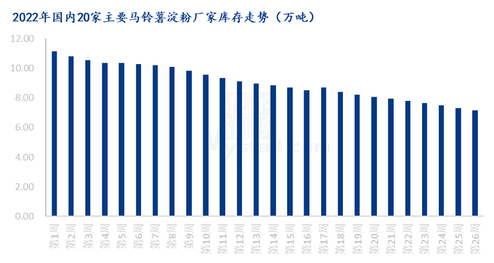 数据来源：钢联数据