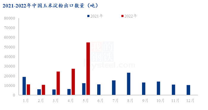 数据来源：钢联数据