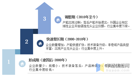 　　资料来源：公开资料整理