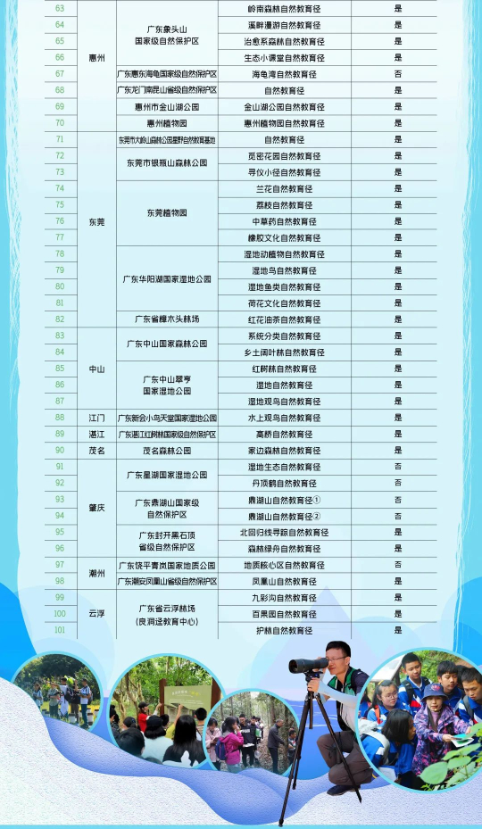 来源：河源日报
