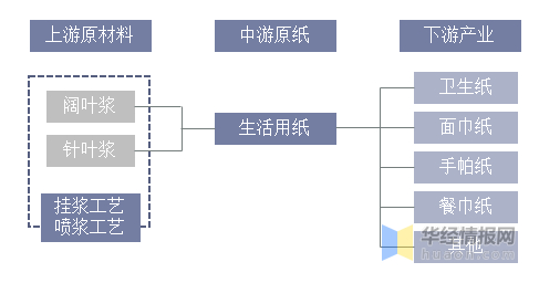 　　资料来源：公开资料整理