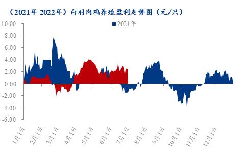 数据来源：钢联数据