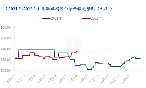 数据来源：钢联数据