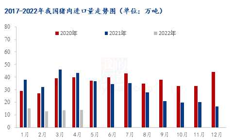 数据来源：海关总署