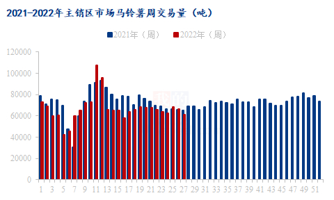 数据来源：中国农业农村部重点农产品市场信息平台