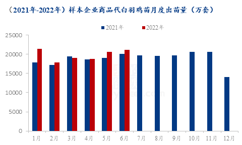 数据来源：钢联数据