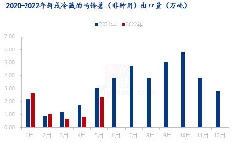 数据来源：钢联数据