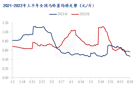 数据来源：钢联数据
