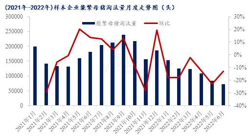 数据来源：钢联数据