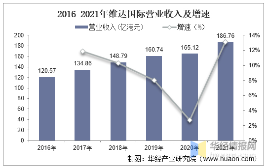 　　资料来源：公司公告，华经产业研究院整理