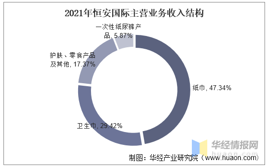 　　资料来源：公司公告，华经产业研究院整理