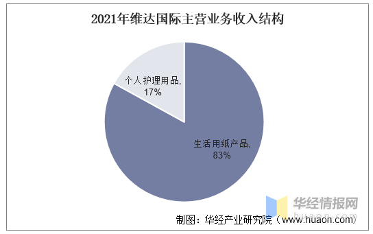 　　资料来源：公司公告，华经产业研究院整理