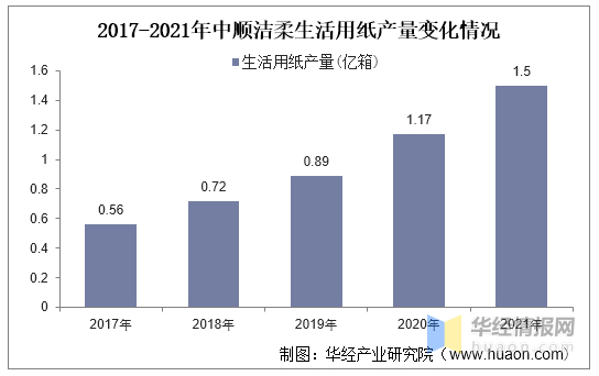 　　资料来源：公司公告，华经产业研究院整理