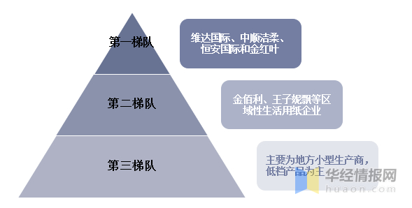 　　资料来源：华经产业研究院整理