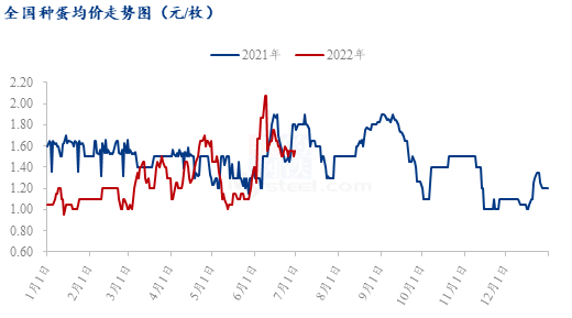 数据来源：钢联数据