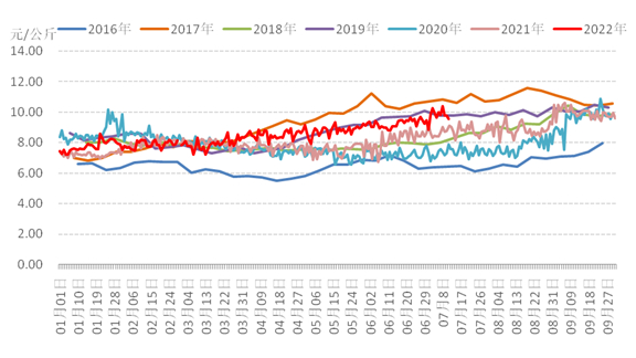 数据来源：农业农村部信息中心、新华指数